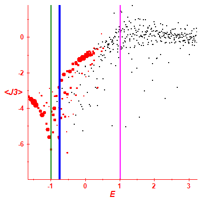 Peres lattice <J3>